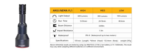 Maxtoch L2KSD LEP laserzaklamp, bereik 3,2 km