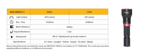 Maxtoch LA40 focusbare LEP laserzaklamp, bereik 1800 m