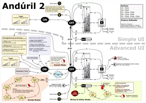 Sofirn Q8 Plus (EC06) mini reflector 16.000 lumen, set