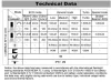 Manker MC13 II CW zaklamp set