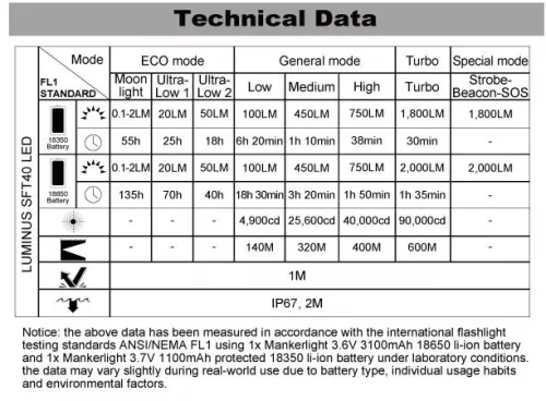 Manker MC13 II CW zaklamp set