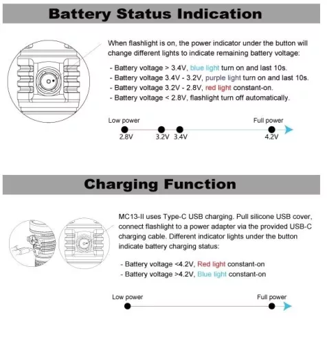 Manker MC13 II CW zaklamp set