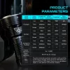 Sofirn IF30 zaklamp 12.000 lumen