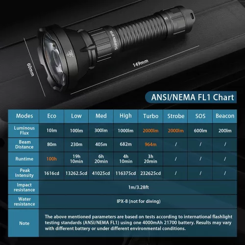 Sofirn IF30  zseblámpa 12.000 lumen fényárammal