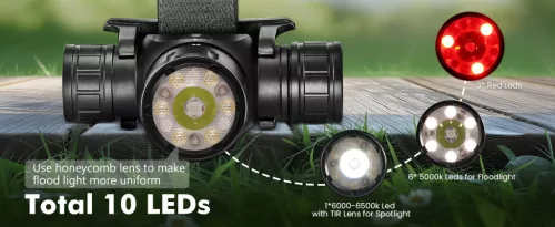 SOFIRN HS21 oplaadbare hoofdlamp 2300 lumen, 3 soorten LED