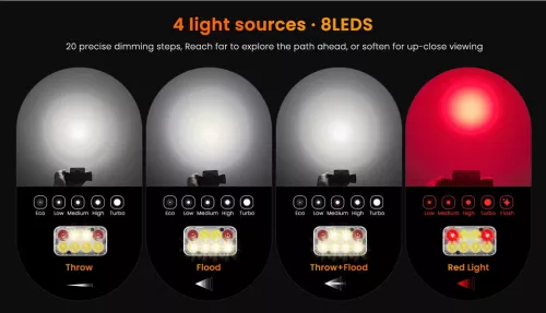 Sofirn HS23 3320LM oplaadbare hoofdlamp met drievoudige lichtbron, hoge CRI & rood licht