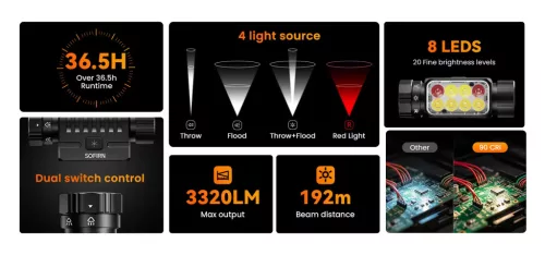 Sofirn HS23 3320LM oplaadbare hoofdlamp met drievoudige lichtbron, hoge CRI & rood licht