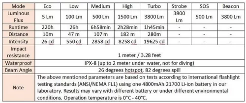 Sofirn SP35T zaklamp 3800 lumen