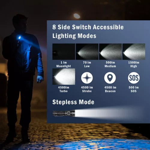 SOFIRN SR15 oplaadbare zaklamp, 4500 lumen, superhelder, lange afstand EDC-lamp