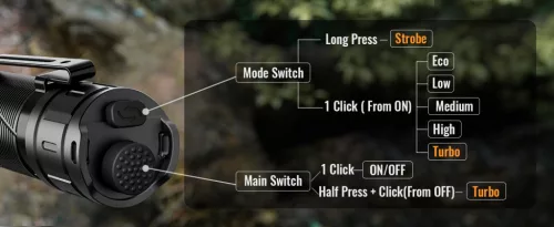 Sofirn SK30 tactische zaklamp 3000 lumen