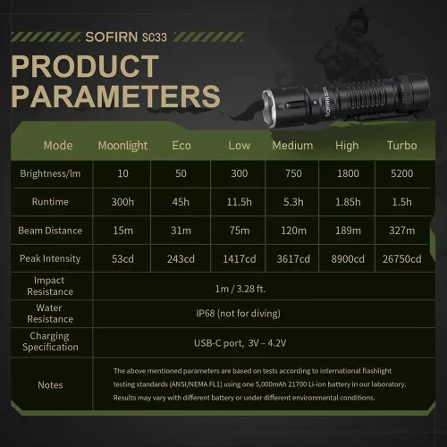 Sofirn SC33 high-power EDC zaklamp – 5200 lumen