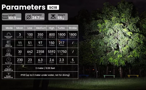 Sofirn SC18 zaklamp set 1800 lumen