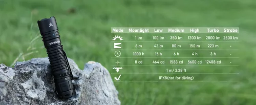 Sofirn SC28 tactische zaklamp 2800 lumen