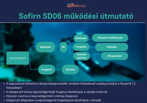 Sofirn SD06 búvárlámpa 3200 lumennel és 472 méter hatótávval 