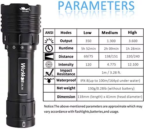 Wurkkos DL30 duiklamp 3x Samsung LH351D LED 5000 lumen