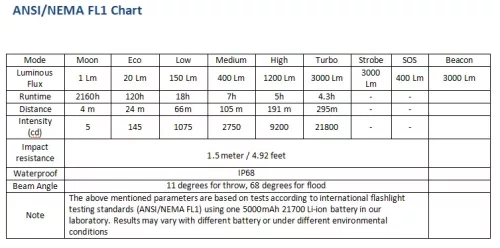 Wurkkos TD04 XHP50D HI, 3000 lumen
