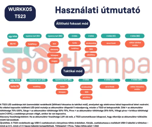 Wurkkos TS23 zaklamp 5000 lumen