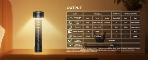 Wurkkos TS27 superheldere zaklamp, 3200 lumen, 845 m bereik, 15.000 mAh accu