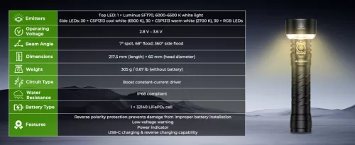 Wurkkos TS27 superheldere zaklamp, 3200 lumen, 845 m bereik, 15.000 mAh accu