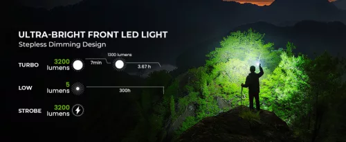 Wurkkos TS27 superheldere zaklamp, 3200 lumen, 845 m bereik, 15.000 mAh accu