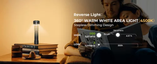 Wurkkos TS27 superheldere zaklamp, 3200 lumen, 845 m bereik, 15.000 mAh accu