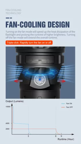 Lumintop Mach 5.0 zaklamp, 15.000 lumen, 1200 m bereik
