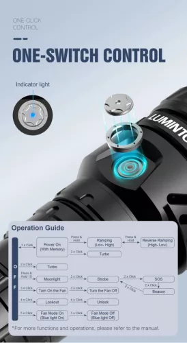 Lumintop Mach 5.0 zaklamp, 15.000 lumen, 1200 m bereik