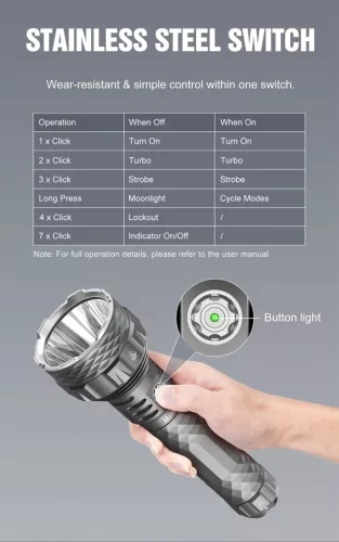 Lumintop PK90 zaklamp, 5600 lumen, 1500 m bereik