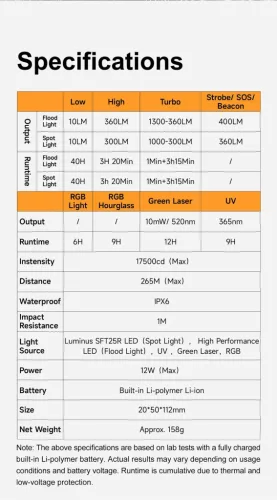 Lumintop Pixel Light zaklamp
