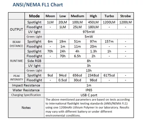 Wurkkos HD01 PRO Flat EDC zaklamp set