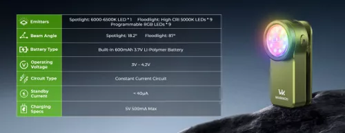 Wurkkos HD03 oplaadbare zaklamp, EDC cliplamp, 680 lumen, blauw