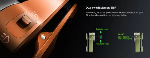 Wurkkos HD03 oplaadbare zaklamp, EDC cliplamp, 680 lumen, zwart