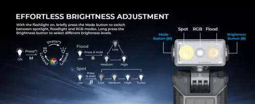 WURKKOS HD04 Clip-On EDC Zaklamp – 750LM, 180° draaibare kop, spot-/vloedlicht/RGB voor outdoor, werk & noodsituaties