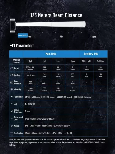Wuben H1 hoofdlamp pakket 1200 lumen