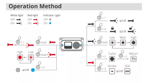 Wuben X3 OWL zaklamp pakket + oplaadbox – zwart