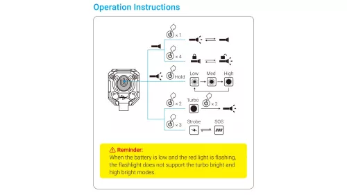 Wuben E7 hoofdlamp pakket