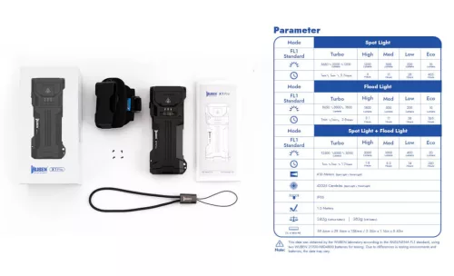 Wuben X1Pro 12300 Lumen Oplaadbare EDC Zaklamp & Powerbank - zwart