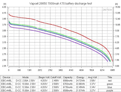 Vapcell K70 26650 7000 mAh oplaadbare Li-ion accu