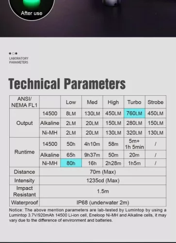 Lumintop Silver Fox mini-lamp