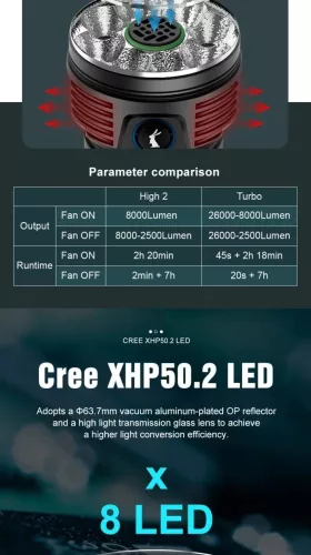 Lumintop MACH 4695 V2.2 zaklamp, 26.000 lumen, 32.000 mAh accu