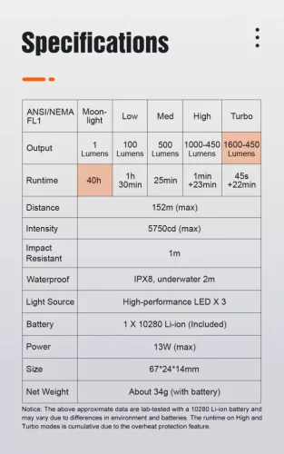 Lumintop GT NANO PRO 3.0 oplaadbare EDC sleutelhanger zaklamp – 1600 lumen