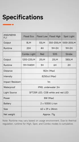 Lumintop F01 EDC zaklamp, 1200 lumen, 182 m bereik