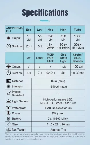 Lumintop F02 4-in-1 zaklamp, 1000 lumen, 365 nm UV, RGB licht, groene laser